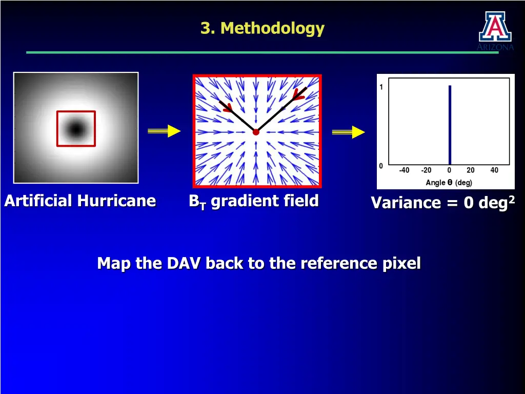 3 methodology