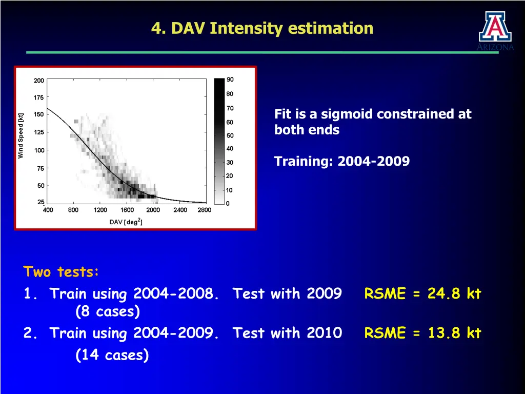 4 dav intensity estimation 1