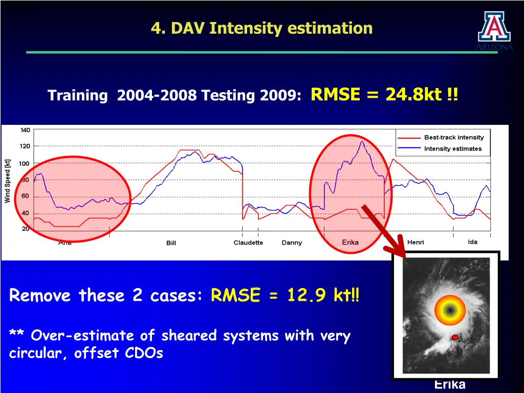 4 dav intensity estimation 3
