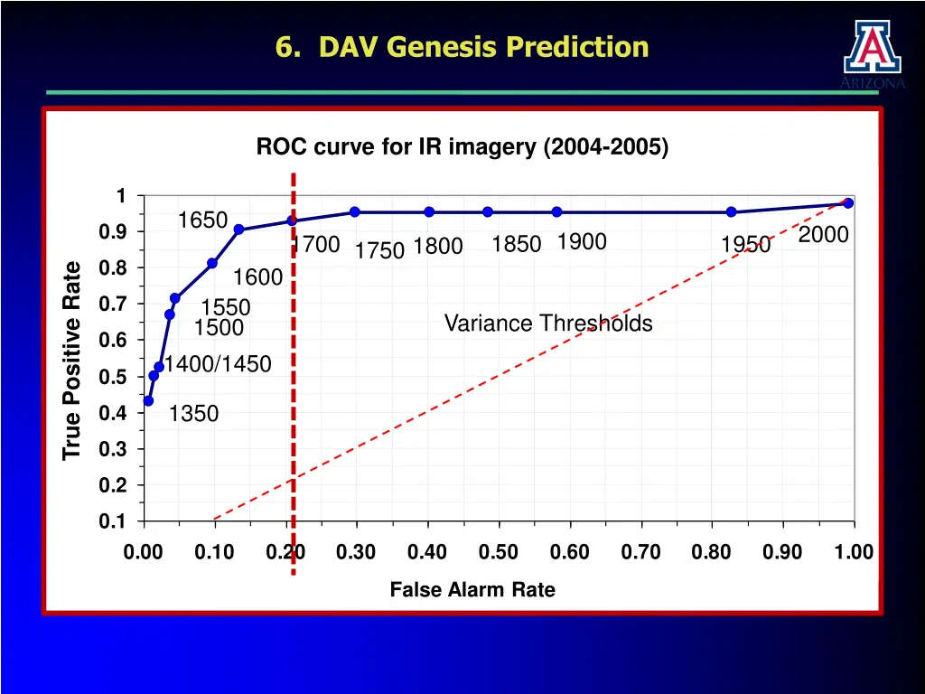6 dav genesis prediction 1