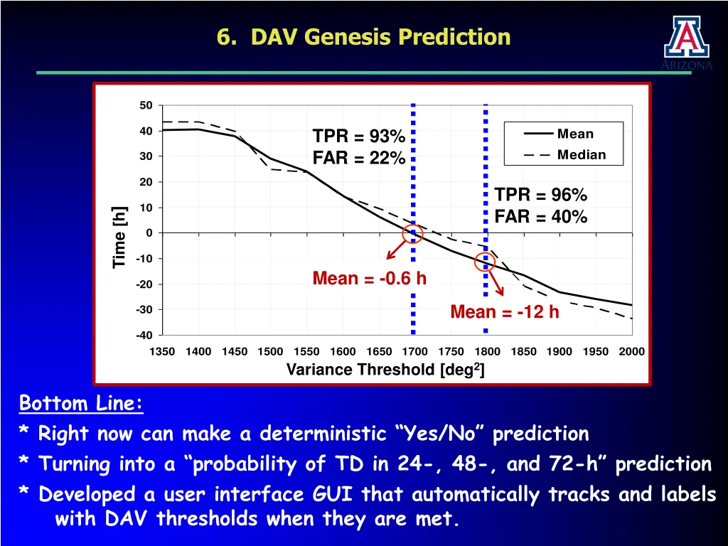 6 dav genesis prediction 2