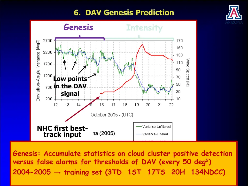 6 dav genesis prediction