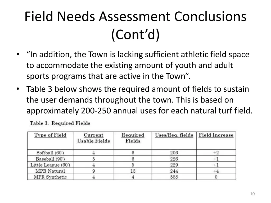 field needs assessment conclusions cont d