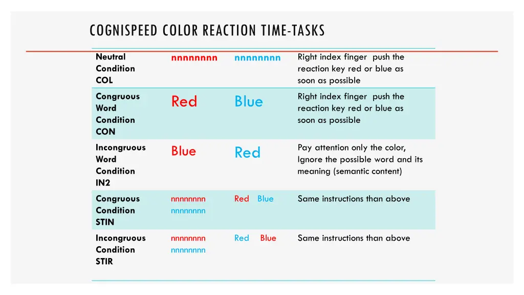 cognispeed color reaction time tasks