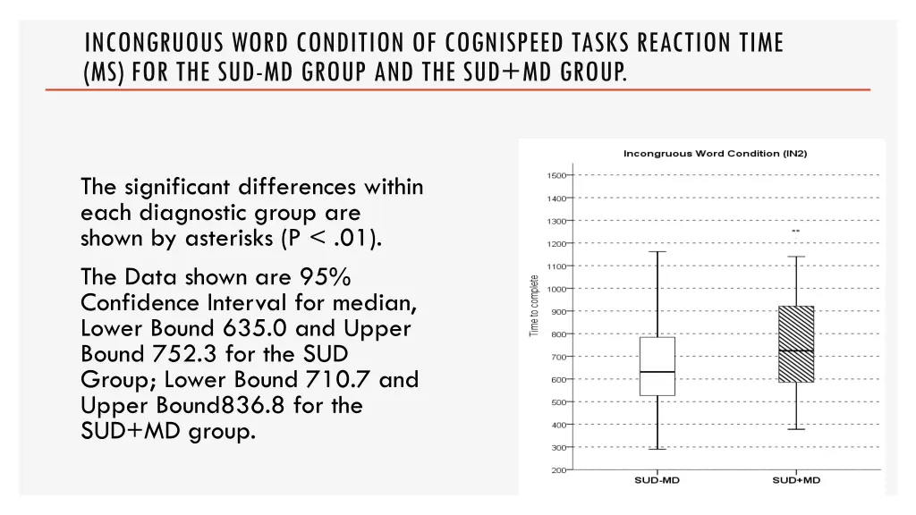 incongruous word condition of cognispeed tasks