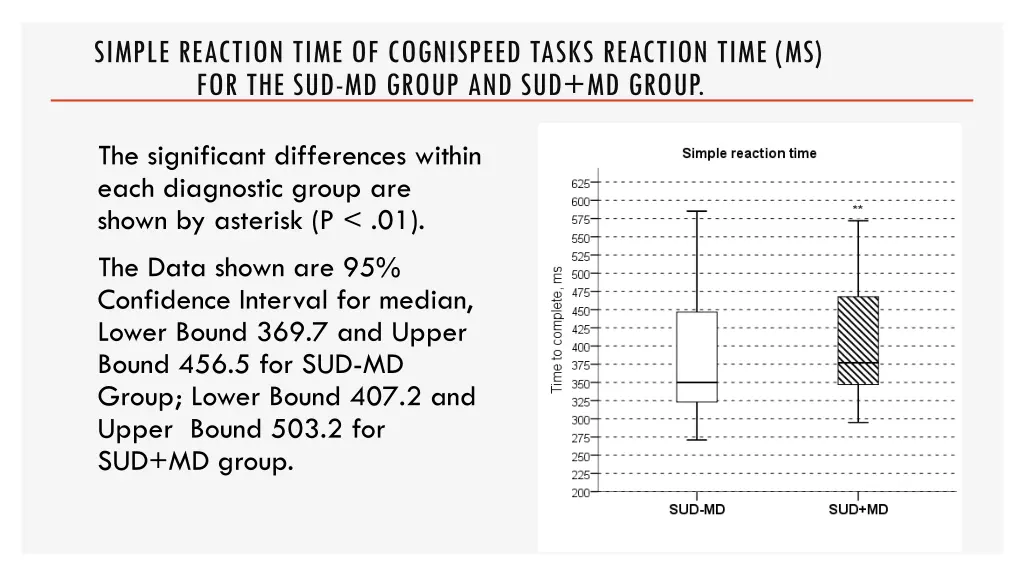 simple reaction time of cognispeed tasks reaction