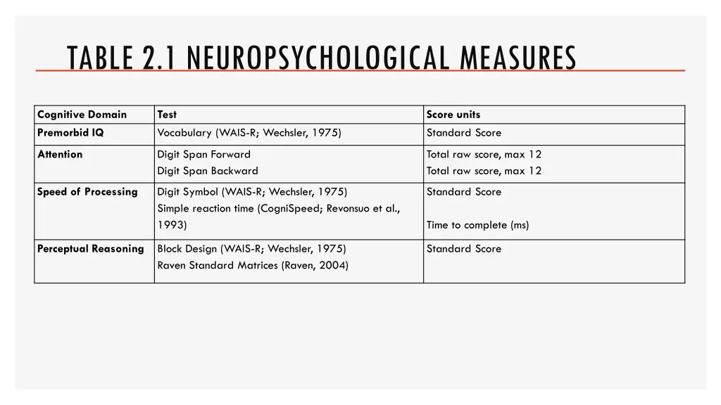 table 2 1 neuropsychological measures