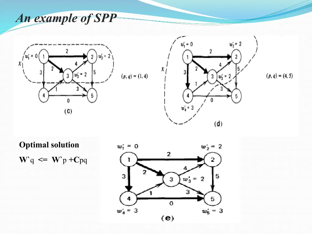 an example of spp