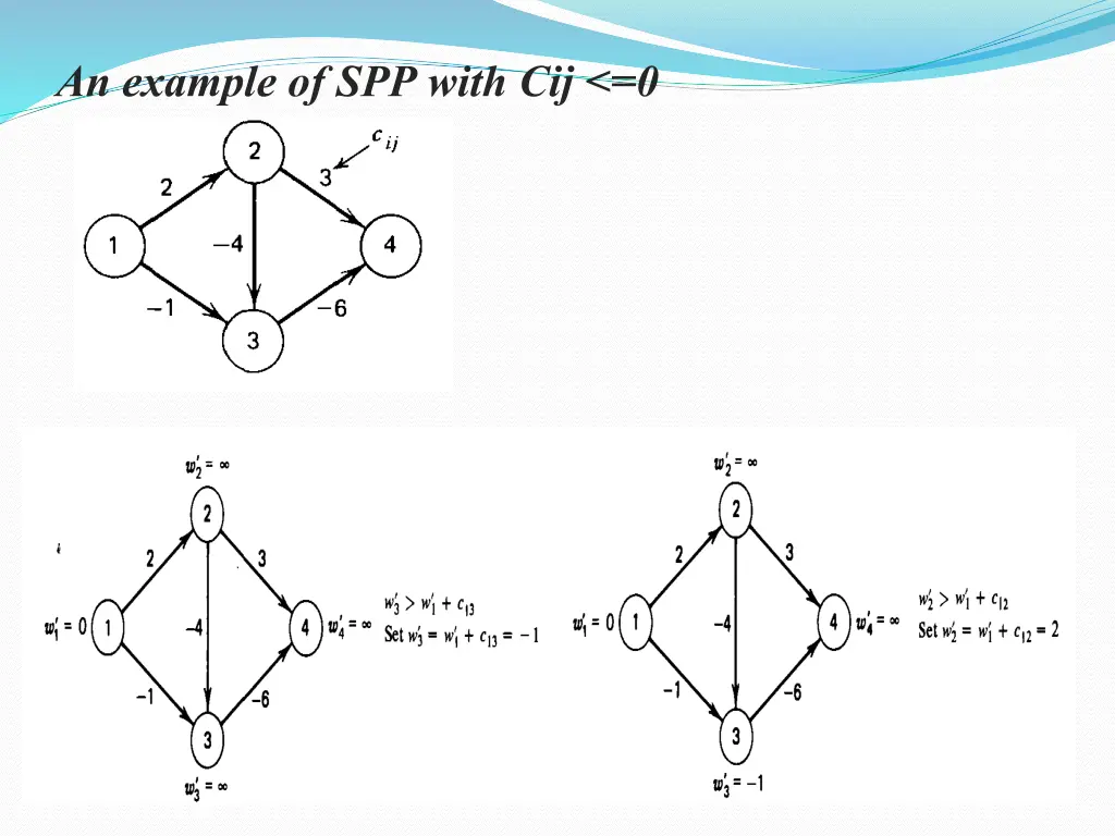 an example of spp with cij 0 1