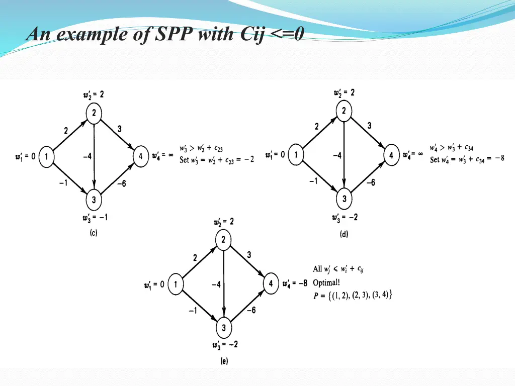 an example of spp with cij 0 2