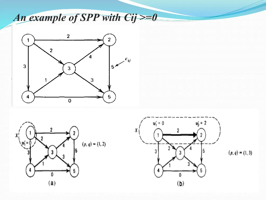an example of spp with cij 0
