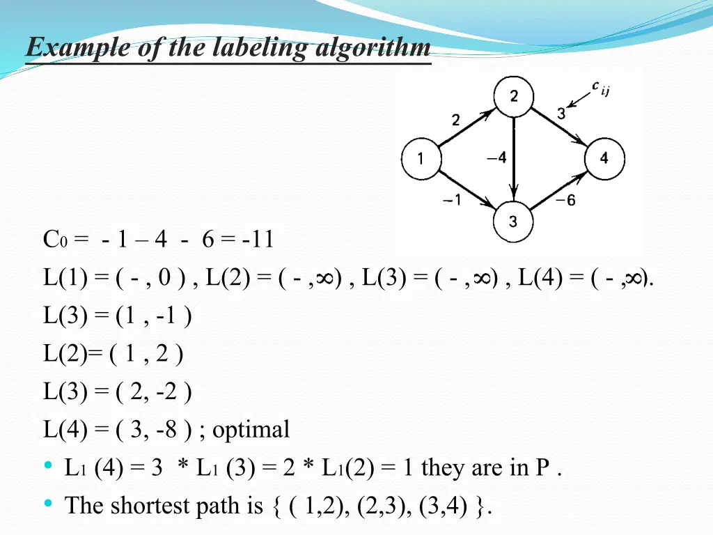 example ofthe labelingalgorithm