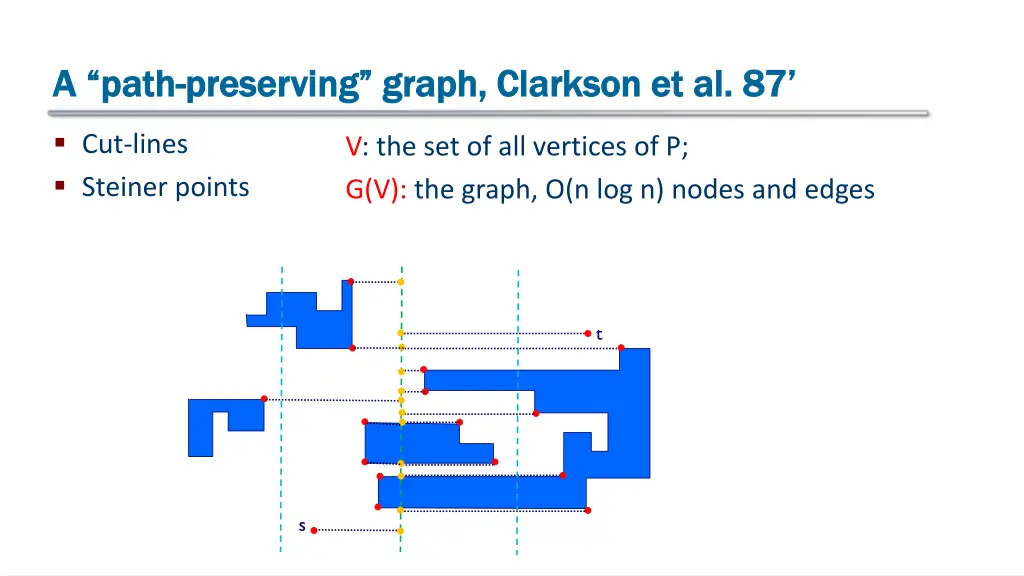 a path a path preserving graph clarkson
