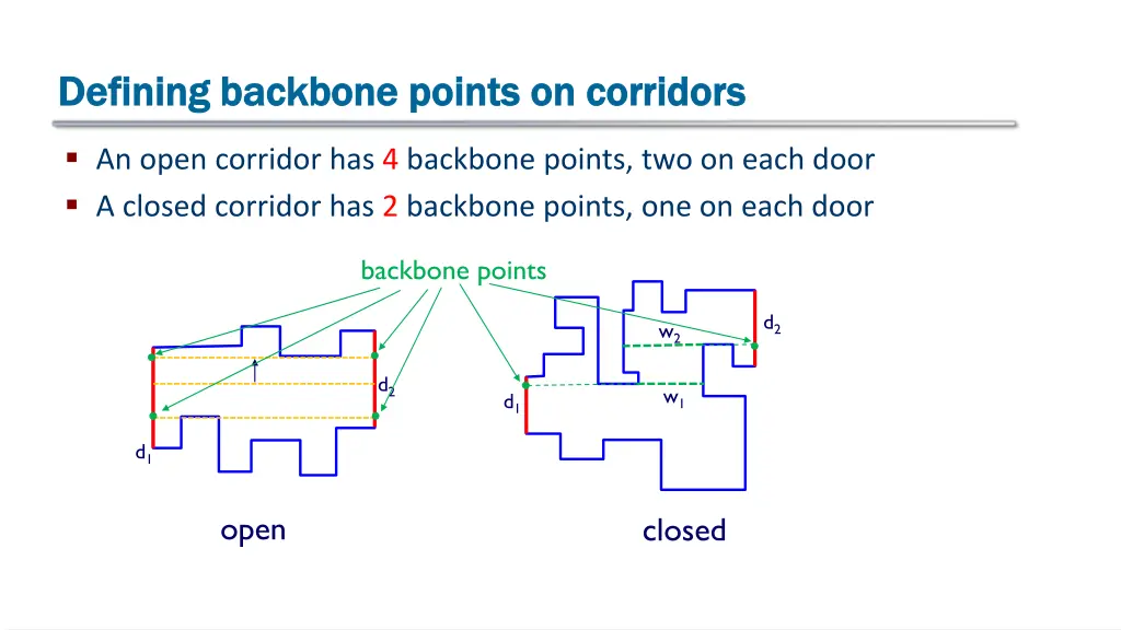 defining backbone points on corridors defining