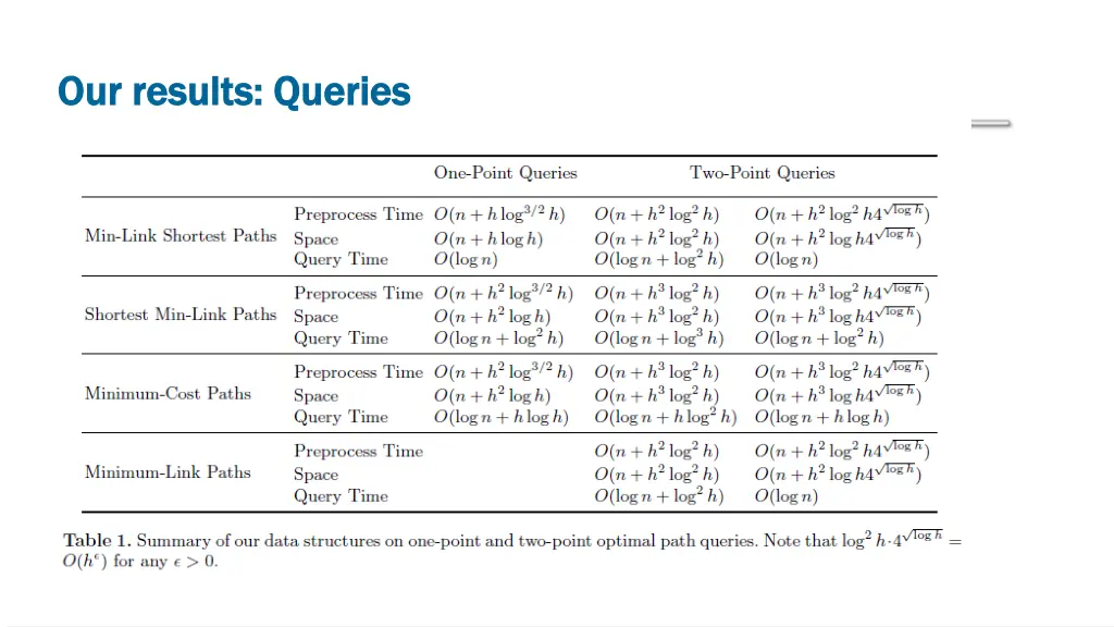 our our results queries results queries