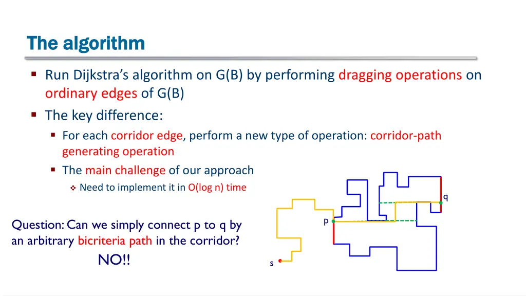 the algorithm the algorithm
