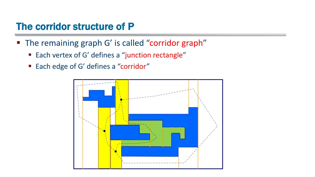 the corridor structure of the corridor structure 1