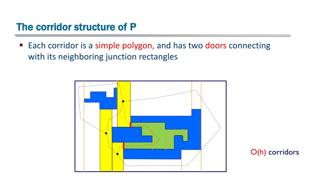 the corridor structure of the corridor structure 2