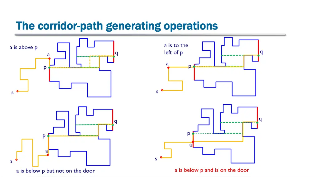 the corridor the corridor path generating