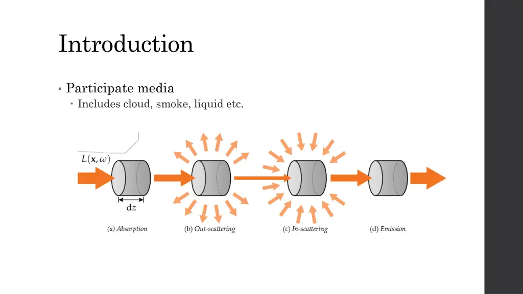 introduction