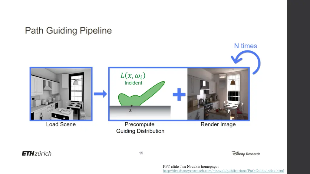ppt slide jan novak s homepage http 1