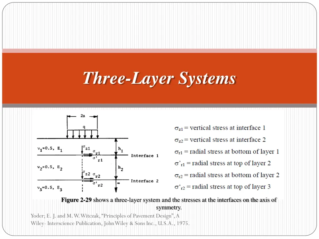 three layer systems 1