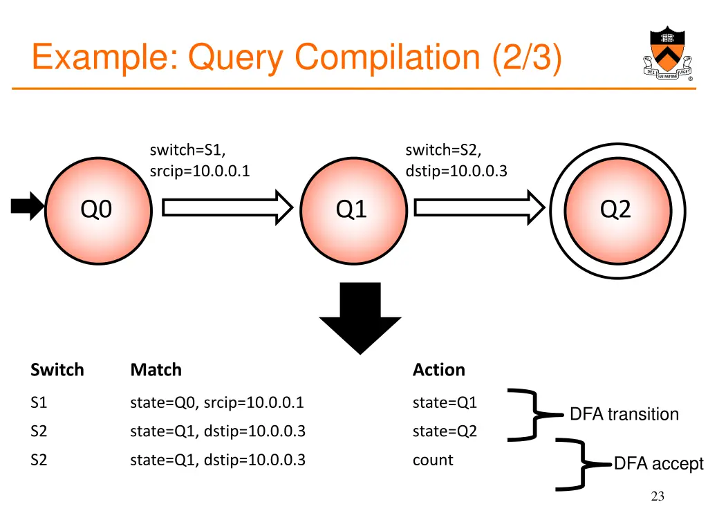 example query compilation 2 3
