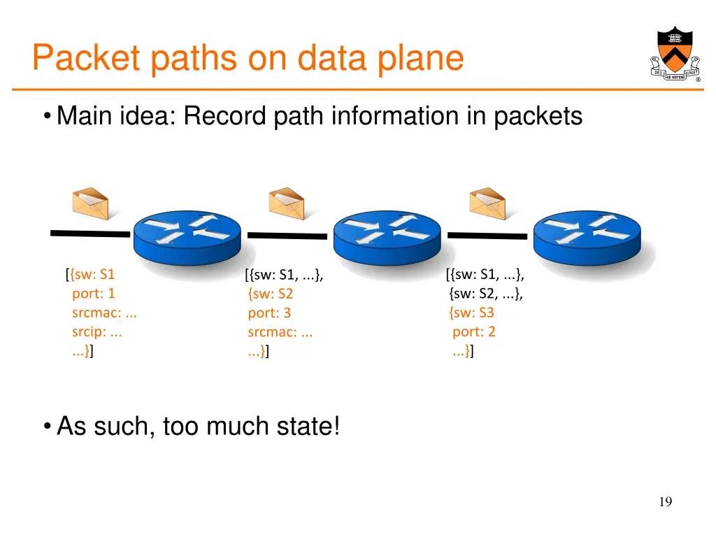 packet paths on data plane