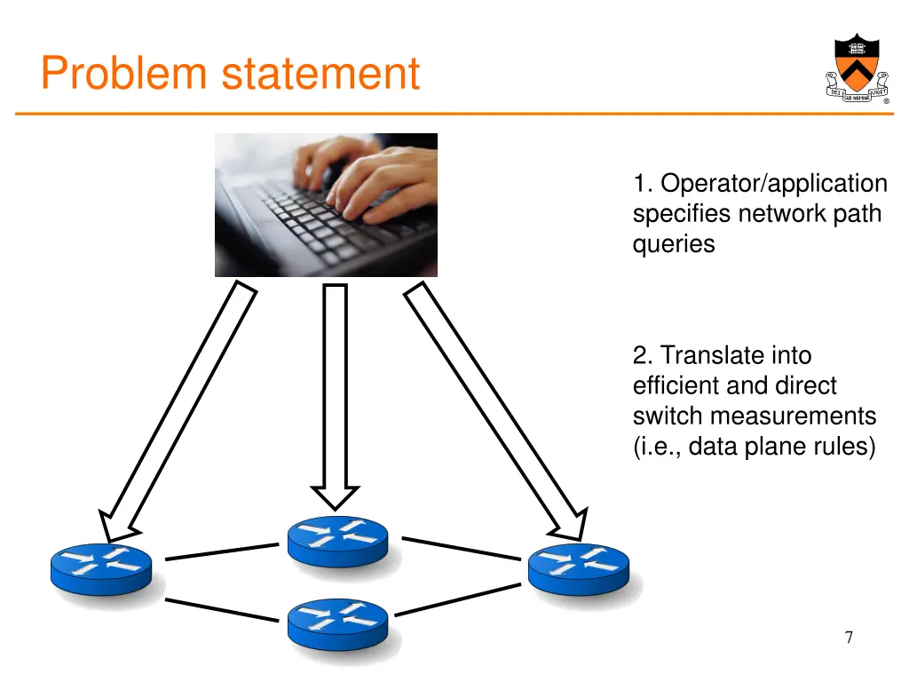 problem statement