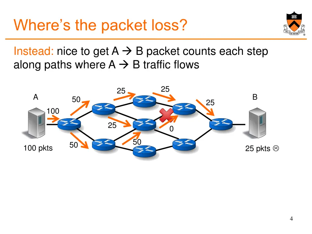 where s the packet loss 2
