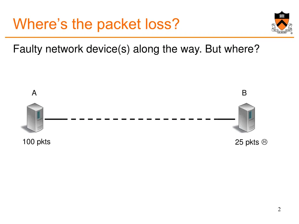 where s the packet loss