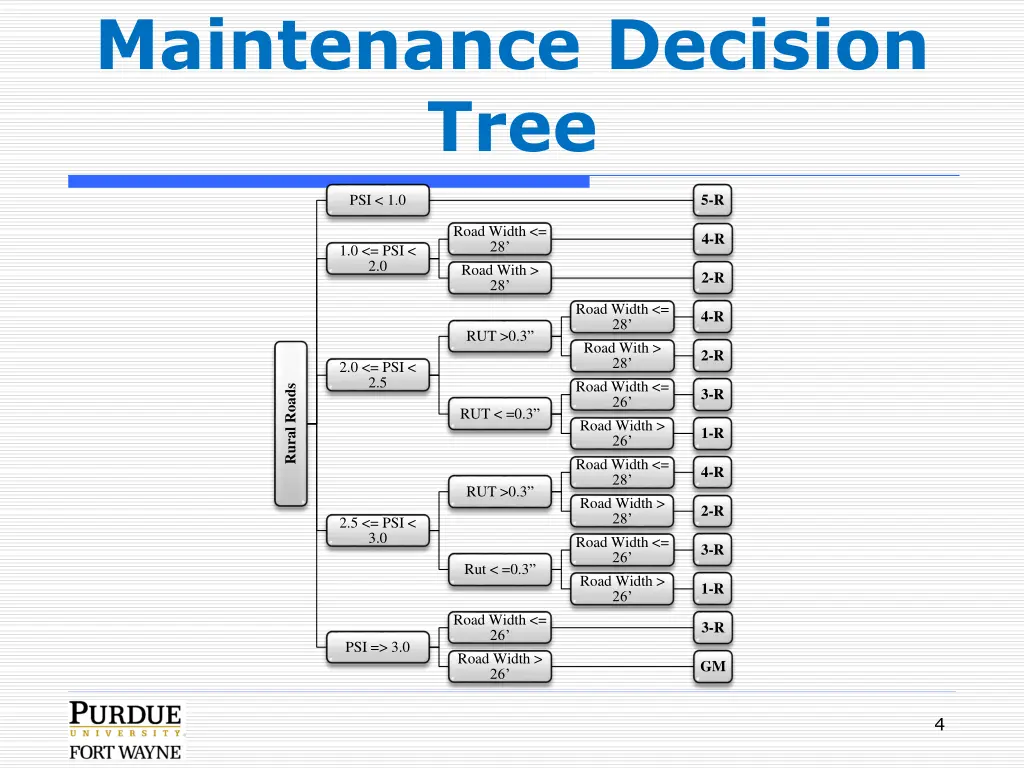maintenance decision tree 1