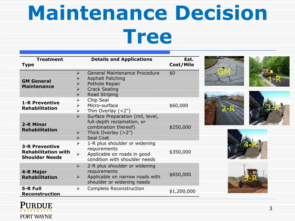maintenance decision tree