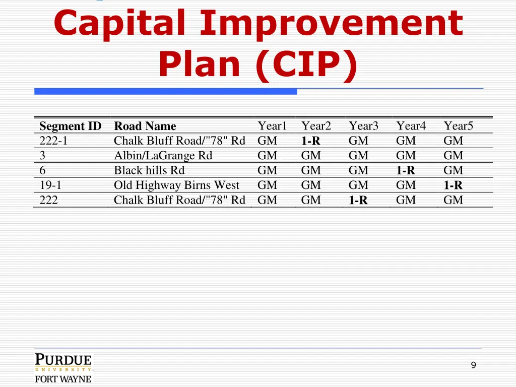 optimization model capital improvement plan cip
