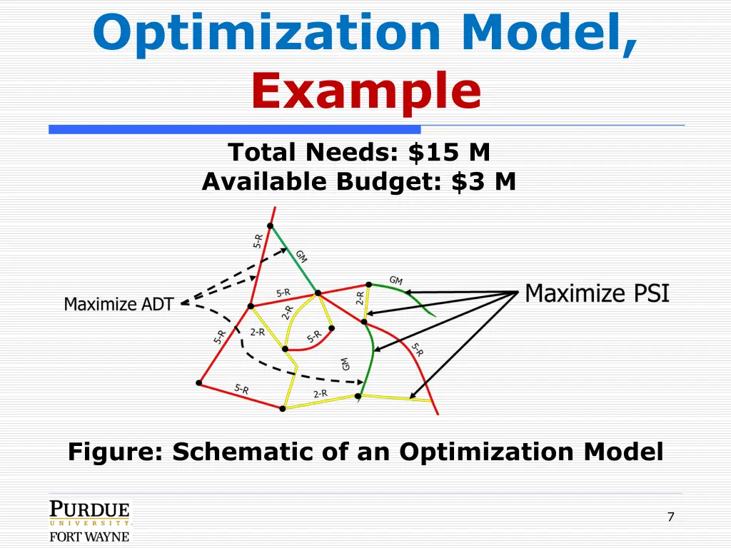optimization model example
