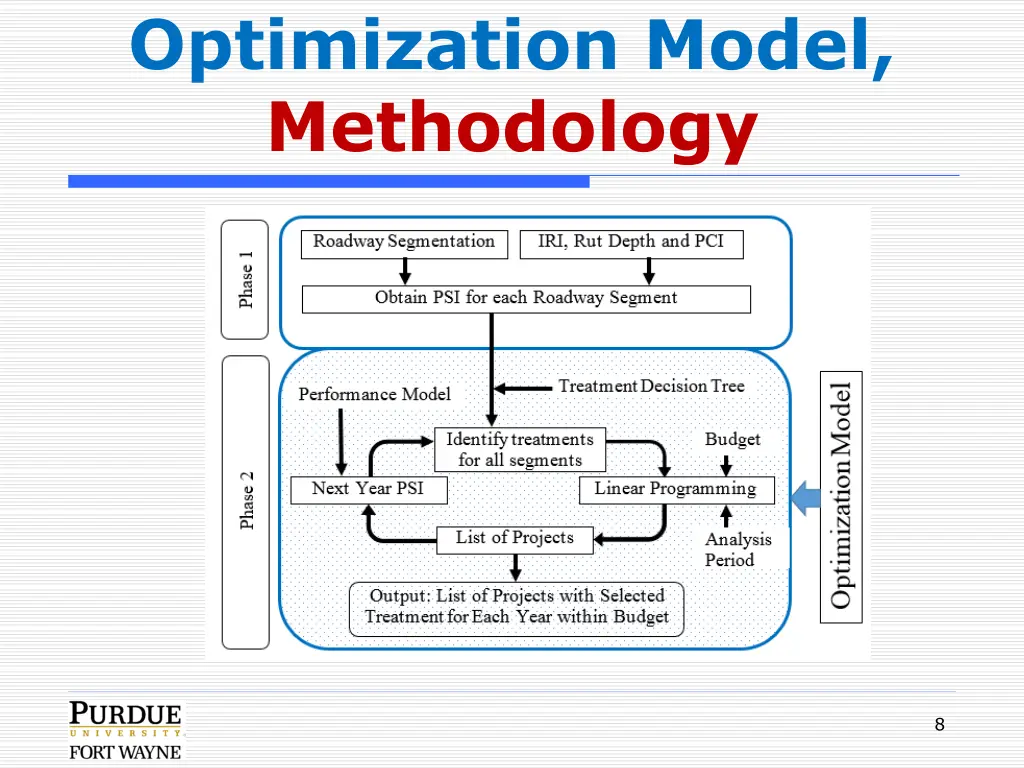optimization model methodology