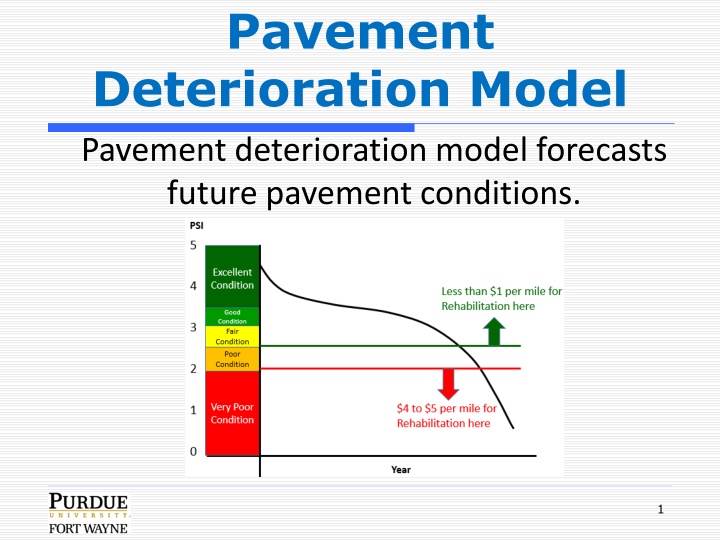 pavement deterioration model pavement