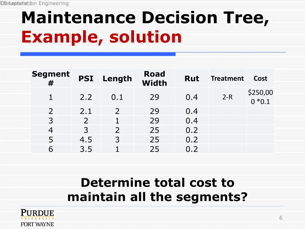 transportation engineering ce lecture 1 1