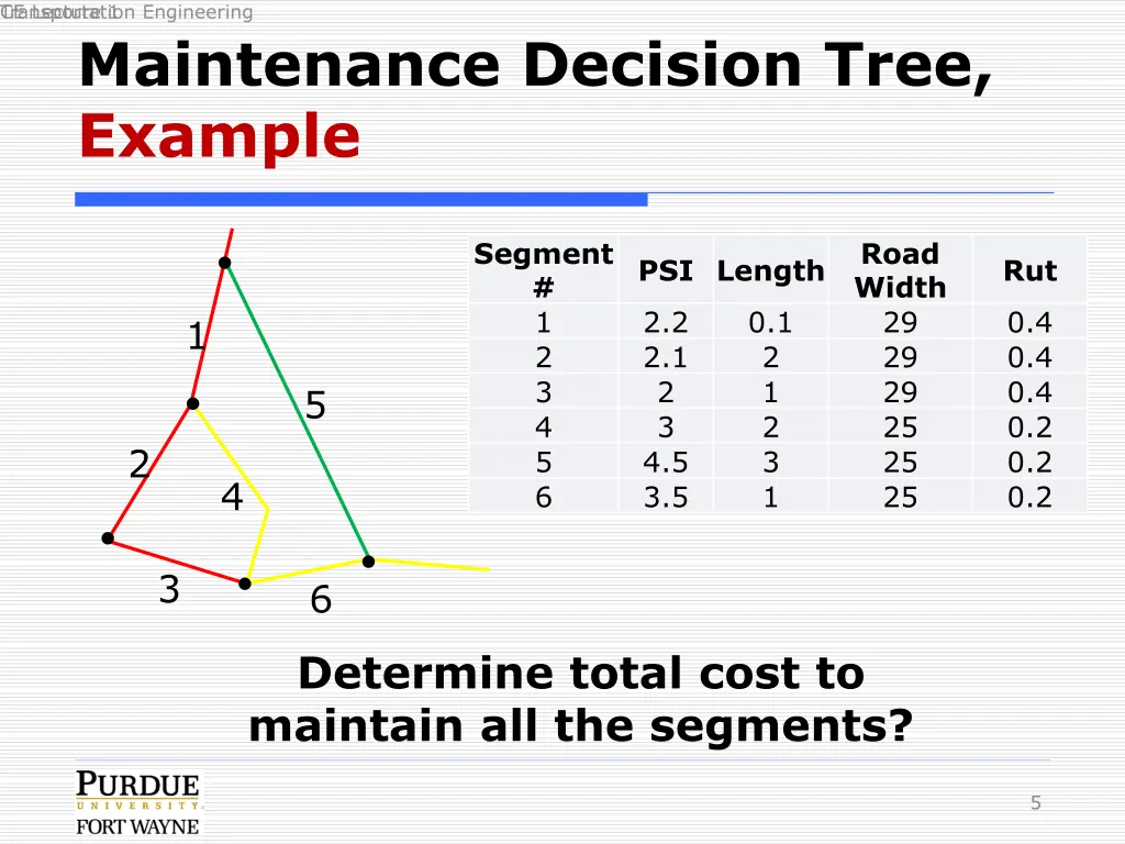 transportation engineering ce lecture 1