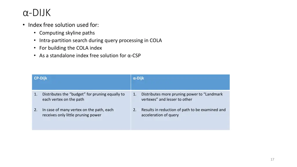 dijk index free solution used for computing