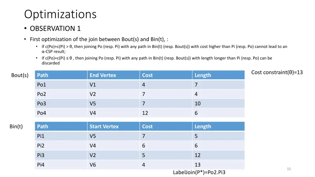 optimizations observation 1 first optimization