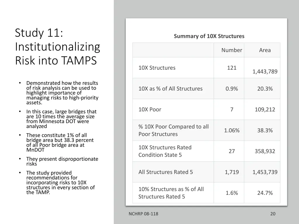 study 11 institutionalizing risk into tamps