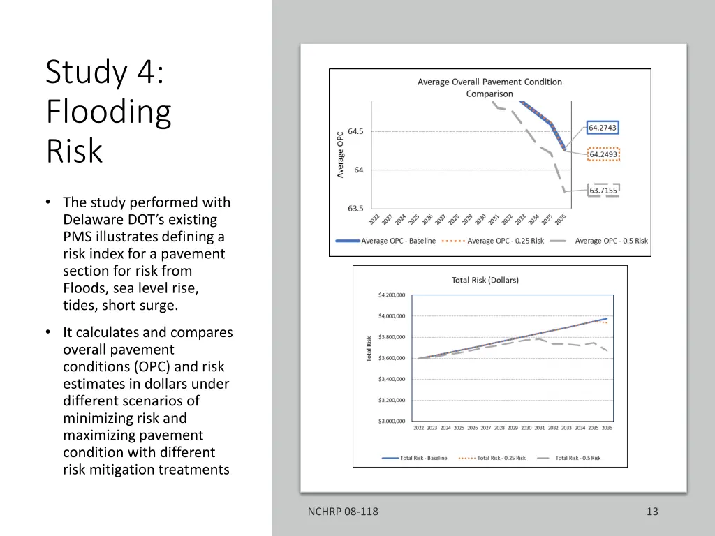 study 4 flooding risk
