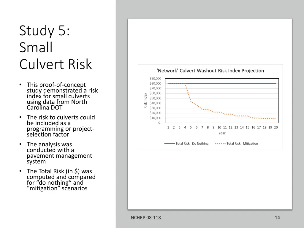 study 5 small culvert risk