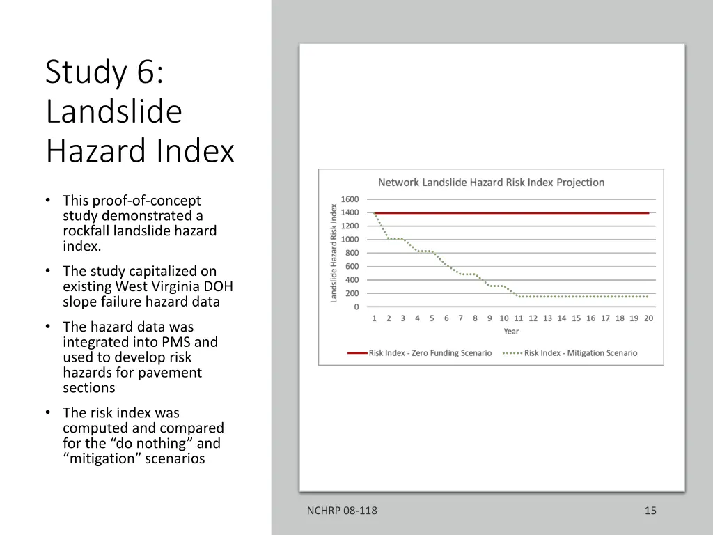 study 6 landslide hazard index