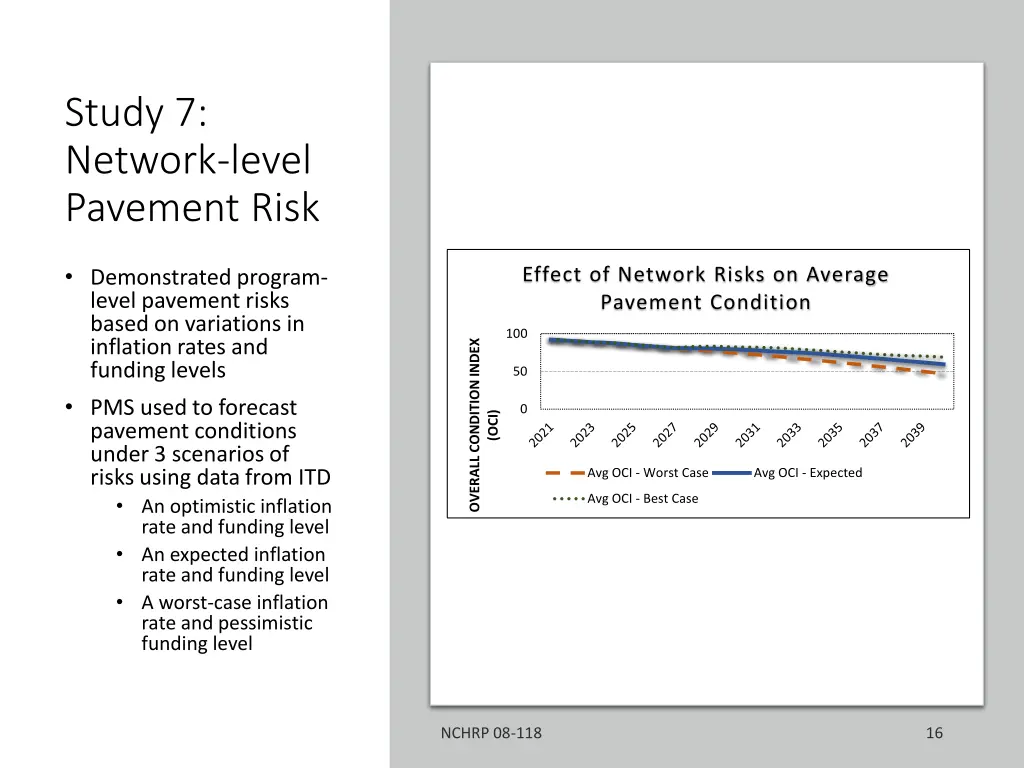 study 7 network level pavement risk