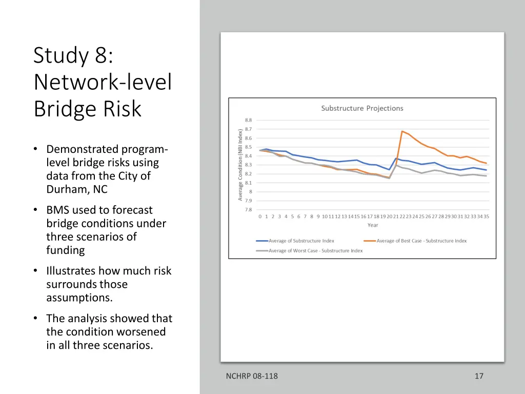 study 8 network level bridge risk