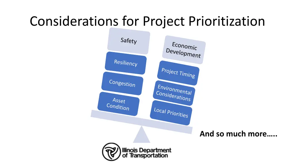 considerations for project prioritization