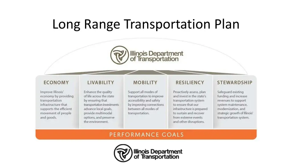 long range transportation plan