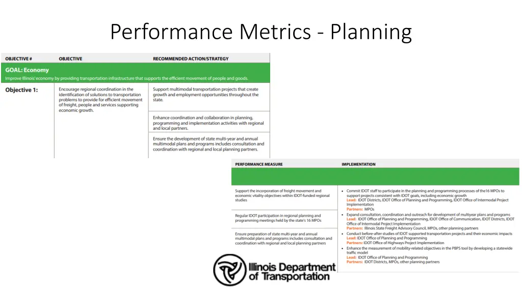 performance metrics planning